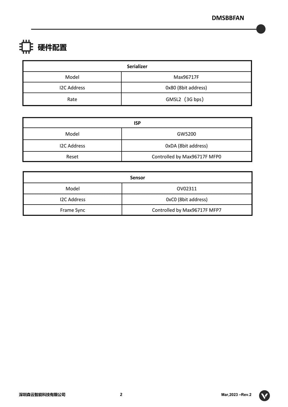 DMS camera sensing cabin camera 2MP